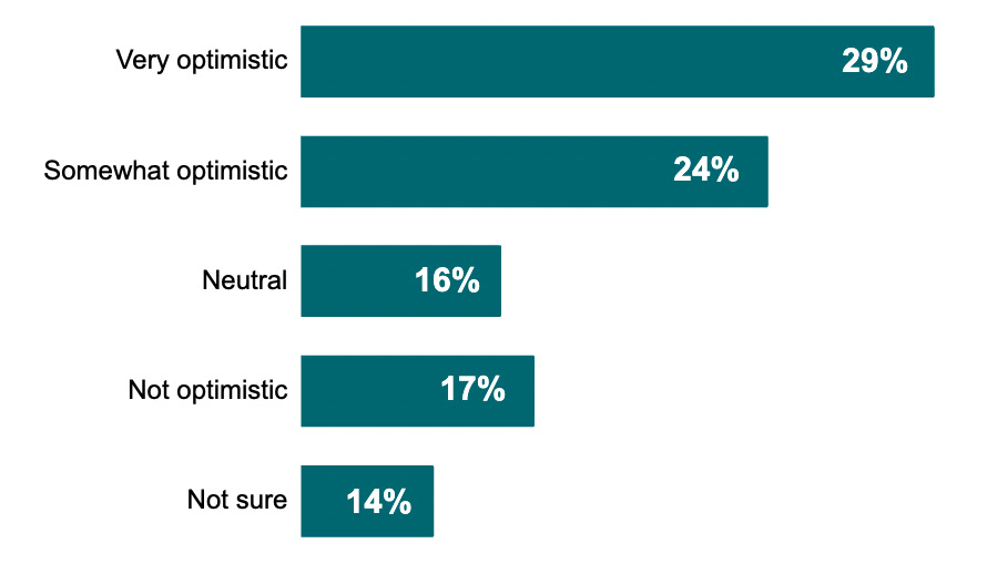 Confidence Survey.jpg